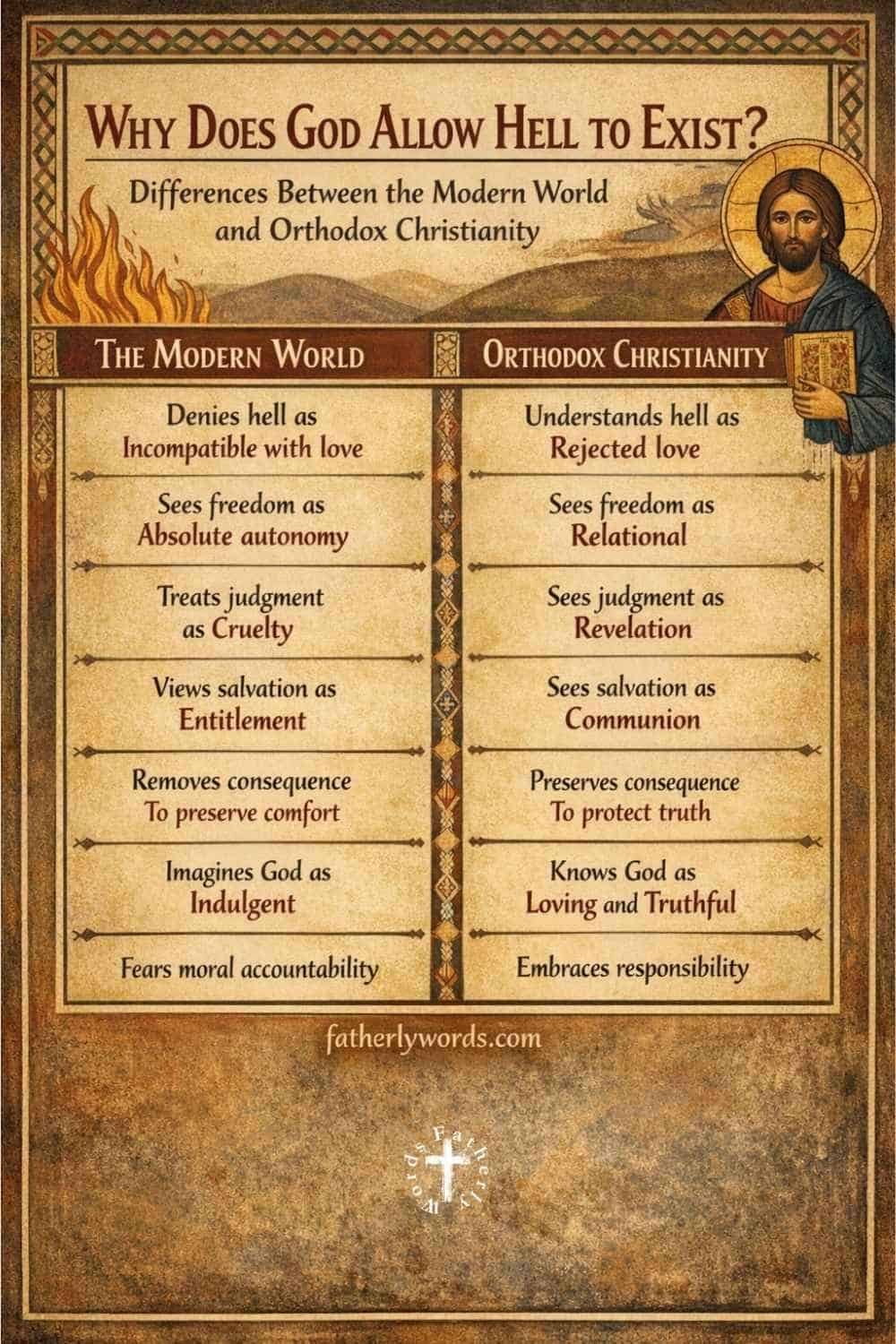 the modern world vs Orthodox Christianity